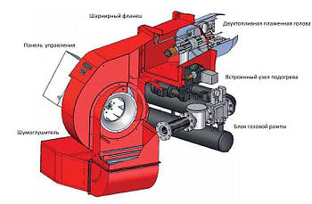 Пальники Ecoflam від 10 кВт до 2 МВт