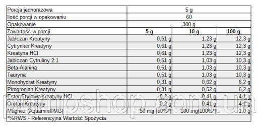 Креатинова суміш FireSnake Nutrition Trojan (7 паків) 300 г, фото 2