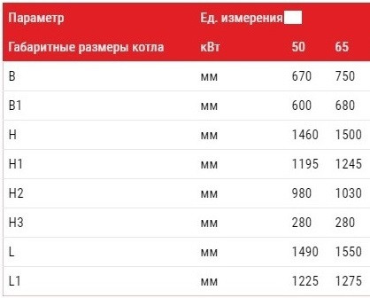 Картинка-2 Габаритные размеры котел АЛЬТЕП TRIO UNI PLUS 50 кВт Габаритные размеры котел АЛЬТЕП DUO TRIO UNI PLUS 50 кВт Фото-2