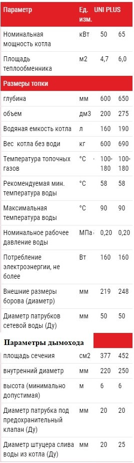 Картинка Технические характеристики котел АЛЬТЕП TRIO UNI PLUS 50 кВт Технические характеристики котел АЛЬТЕП TRIO UNI PLUS 50 кВт Фото