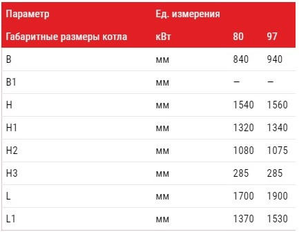 Габаритные размеры котел АЛЬТЕП DUO TRIO UNI PLUS 97 кВт Фото-2