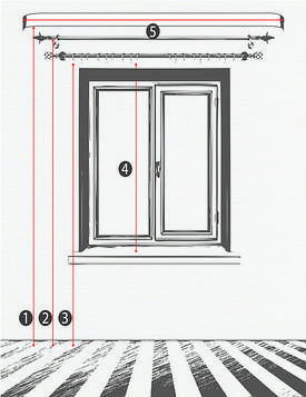 Як виміряти вікно для штор та тюля?