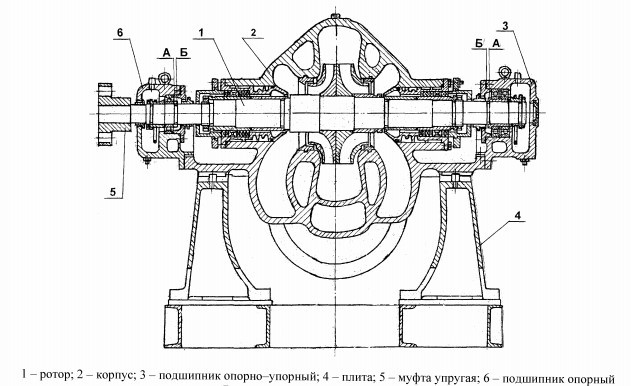 креслення СЕ 2500-180-10