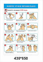Наклейка «Мийте руки правильно»