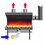 Піч булерьян Брест 203 з горизонтальними тепловими виходами, фото 4