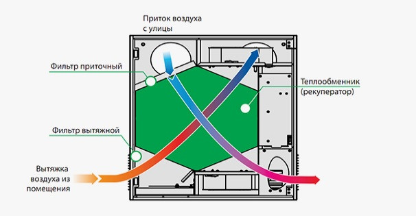 Припливно-витяжна установка МІКРА 60