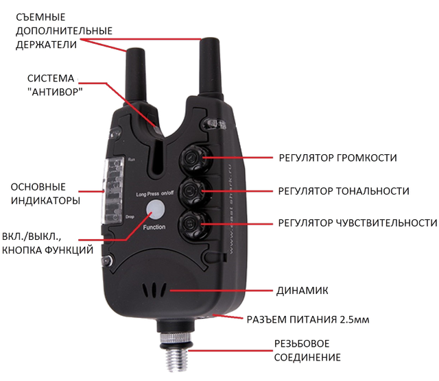 набор сигнализаторов поклевки с пейджером Shark