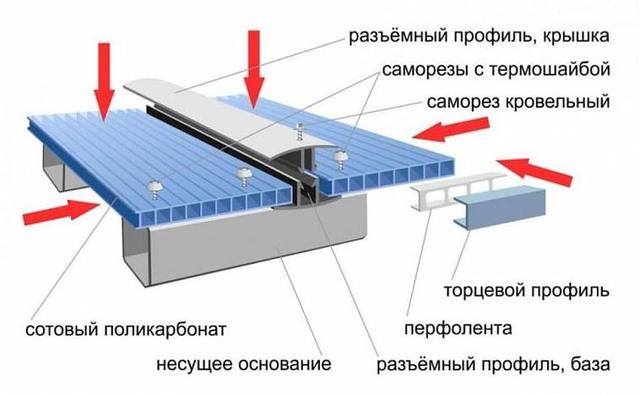 Кріплення полікарбонату профілем Монтаж полікарбонату