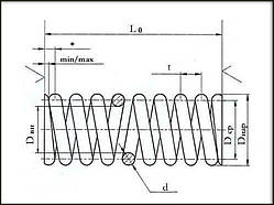 Пружини виготовити: за розмірами, за кресленням, за ГОСТом