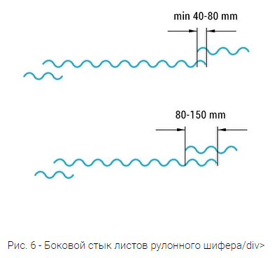 Монтаж прозрачного шифера Монтаж прозрачного шифера
