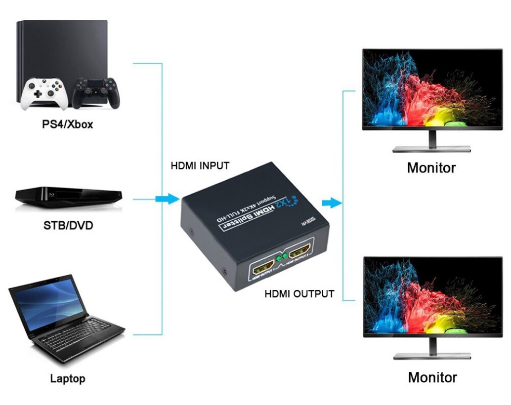 HDMI сплиттер (разветвитель) на 2 порта - фото 4 - id-p1101506550