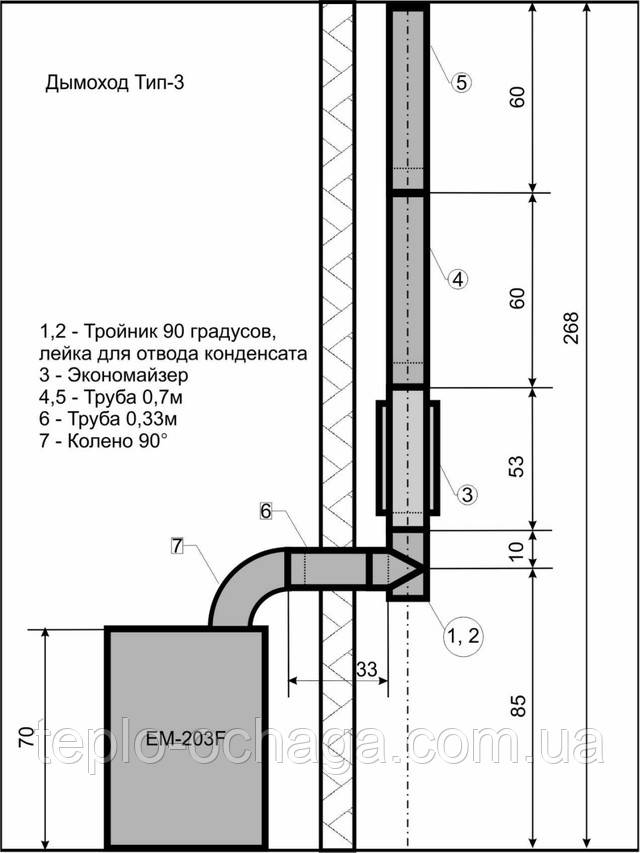 дюваль печі
