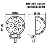 Фара LED дод. БЕЛАВТО Off-Road BOL0403 Flood(розсіюючий) (шт), фото 3