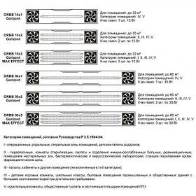 Бактеріцидні рециркулятори