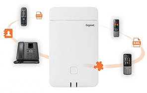 IP DECT система Gigaset N670 IP Pro, фото 4