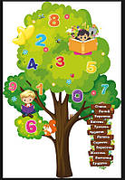 Плакат "Дерево" (школа, дитячий садок) 1х1,5 метра (Тематичний) для фотозони - бару -