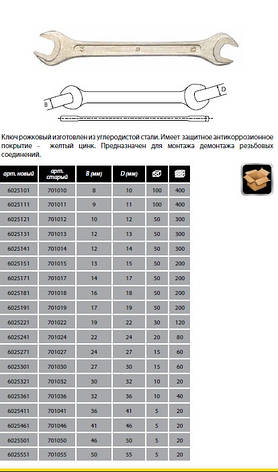 Ключ ріжковий Sigma 6025361 32*36мм БІЛОРУСЬ, фото 2