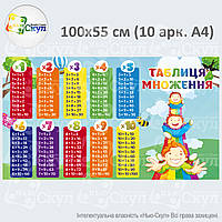 Табличка множення