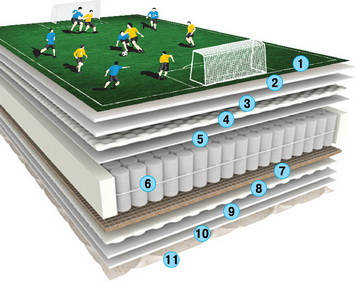 Матраци Sleep&Fly