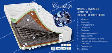 Матраци Світ Меблів