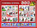 Стенд 12 "Пожежна безпека. Класи пожеж"., фото 3