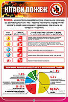 Стенд 12 "Пожежна безпека. Класи пожеж". 800х1200мм