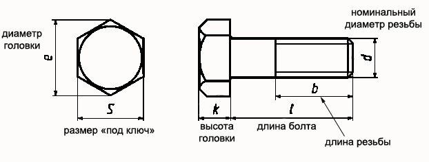 Болты силовые ГОСТ 7805-70, DIN 931, DIN 933 10.9 Болты силовые ГОСТ 7805-70, DIN 931, DIN 933 10.9