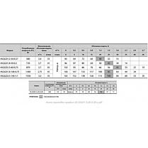 Свердловинний насос SPRUT 4S QGD 1.8-50-0.5 + кабель 10м глибинний насос напір 96м, 720 Вт, фото 2