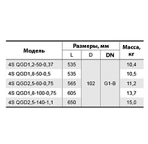Свердловинний насос SPRUT 4S QGD 1.8-50-0.5 + кабель 10м глибинний насос напір 96м, 720 Вт, фото 3