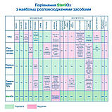Дезінфікувальний засіб для рук SterilOx (Стерилокс), 50 мл, фото 10