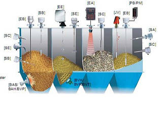 Датчики для контролю і вимірювання рівня сипучих матеріалів