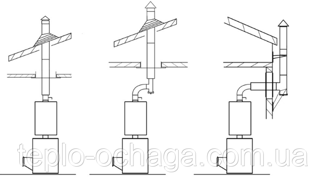 димар лазня