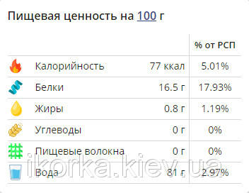 Лобстеры пищевая ценность на 100 г продукта