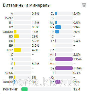 Омары витамины и минералы на 100 г продукта