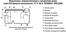 Сепаратор жиру СЖ 0,5-0,06 Ф Оптима-60, фото 3