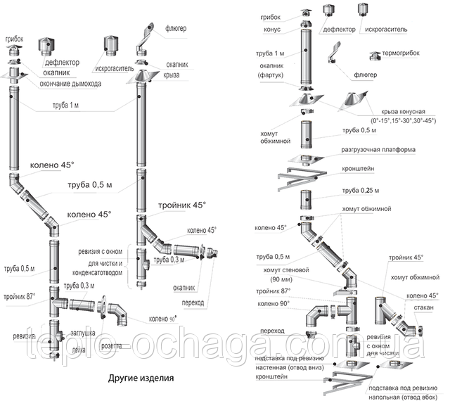 дымоход нержавейка