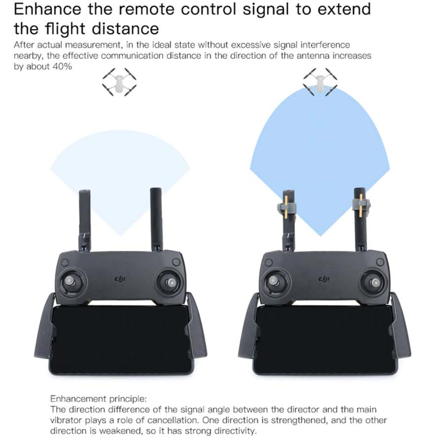 Dji mavic hotsell air distance