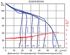 Малошумний відцентровий вентилятор Soler & Palau ECOAIR S DESIGN, фото 3
