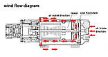 Мембранний Насос високого тиску 3210YD-12-120FS, 12В, 120 вт, фото 5