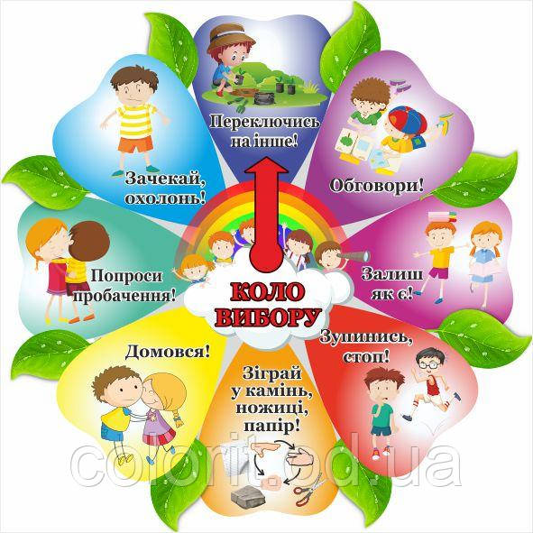 Стенд НУШ "Коло вибору"