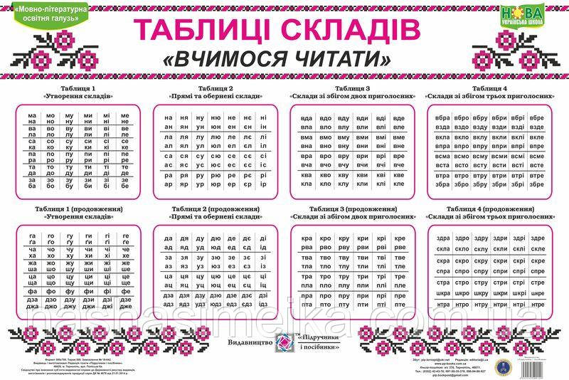 Комплект таблиць «Таблиці складів» (Вчимося читати). (ПіП)