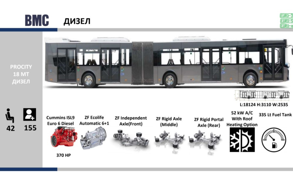 Городские автобусы BMC Procity 18м дизель - фото 2 - id-p1267689669