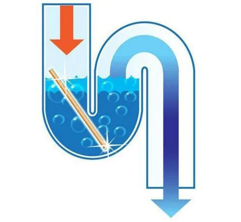 Палочки от засоров Sani Sticks Сани Стикс, Оранжевый, средство для чистки труб и канализации (GK) - фото 2 - id-p1085427131