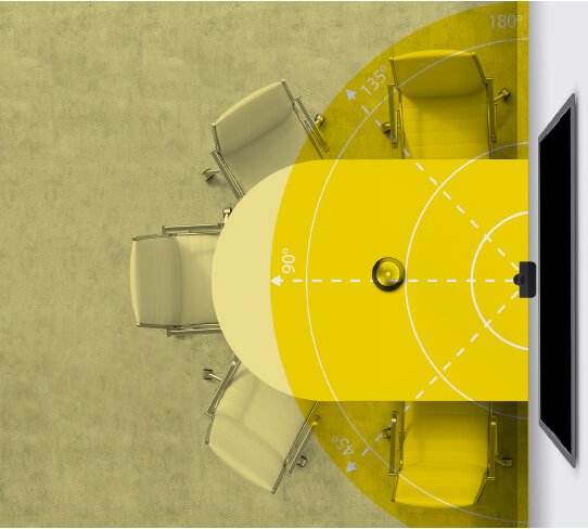 Конференц-камера Panacast покаже всю переговорну