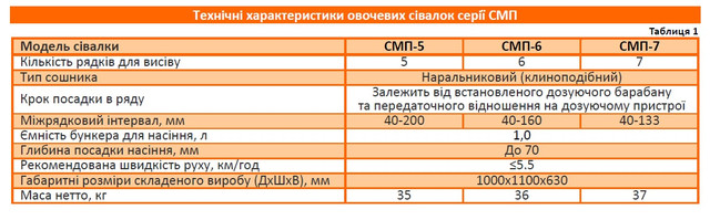 купити сівалку на мотоблок