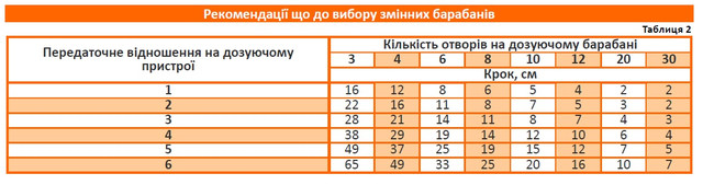 купити сівалку на мототрактор