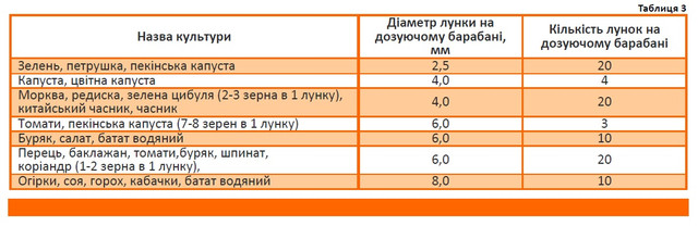 купити сівалку на мотоблок