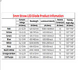 Синій світлодіод 5 мм "Солом'яний капелюх" кут світіння 120-140 градусів, фото 4