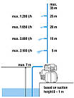 Автоматична насосна станція Gardena 3000/4, фото 4