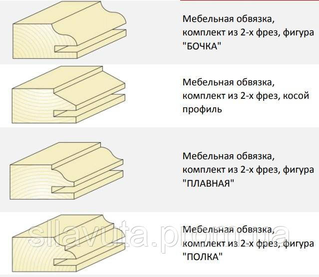 Фрезы для изготовления мебельных фасадов 5.04 (плавный) - фото 4 - id-p462607646